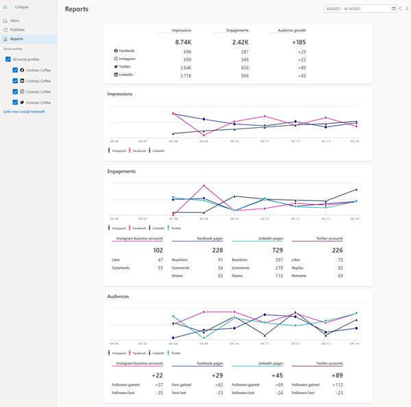 Product view of the Reports and analytics page.
